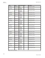 Preview for 1310 page of ABB Relion 670 series Technical Manual