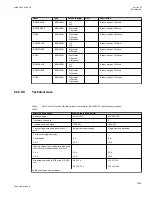 Preview for 1311 page of ABB Relion 670 series Technical Manual