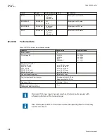 Preview for 1318 page of ABB Relion 670 series Technical Manual