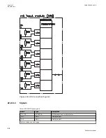 Preview for 1322 page of ABB Relion 670 series Technical Manual