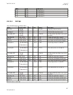 Preview for 1323 page of ABB Relion 670 series Technical Manual