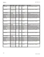 Preview for 1324 page of ABB Relion 670 series Technical Manual