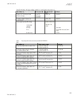 Preview for 1359 page of ABB Relion 670 series Technical Manual