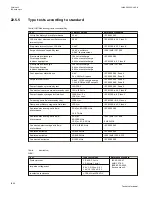 Preview for 1360 page of ABB Relion 670 series Technical Manual