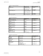 Preview for 1377 page of ABB Relion 670 series Technical Manual