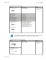 Preview for 1395 page of ABB Relion 670 series Technical Manual