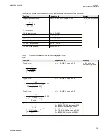 Preview for 1399 page of ABB Relion 670 series Technical Manual