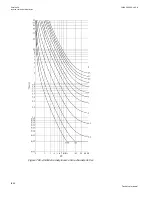 Preview for 1402 page of ABB Relion 670 series Technical Manual