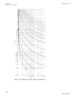 Preview for 1404 page of ABB Relion 670 series Technical Manual