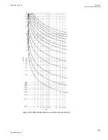 Preview for 1405 page of ABB Relion 670 series Technical Manual