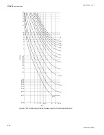 Preview for 1406 page of ABB Relion 670 series Technical Manual