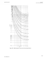 Preview for 1407 page of ABB Relion 670 series Technical Manual