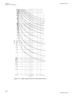 Preview for 1408 page of ABB Relion 670 series Technical Manual