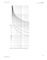 Preview for 1409 page of ABB Relion 670 series Technical Manual