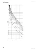 Preview for 1410 page of ABB Relion 670 series Technical Manual