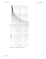 Preview for 1411 page of ABB Relion 670 series Technical Manual