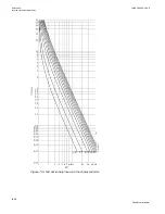 Preview for 1412 page of ABB Relion 670 series Technical Manual