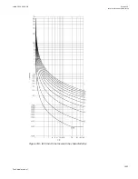 Preview for 1413 page of ABB Relion 670 series Technical Manual