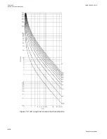 Preview for 1414 page of ABB Relion 670 series Technical Manual