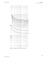 Preview for 1415 page of ABB Relion 670 series Technical Manual