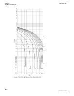 Preview for 1416 page of ABB Relion 670 series Technical Manual