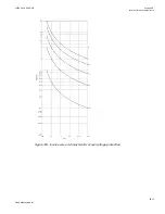 Preview for 1417 page of ABB Relion 670 series Technical Manual