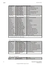 Preview for 22 page of ABB Relion REB500 Technical Manual