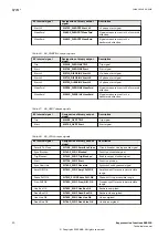 Preview for 26 page of ABB Relion REB500 Technical Manual