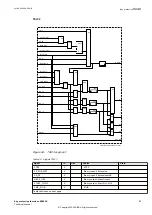 Preview for 93 page of ABB Relion REB500 Technical Manual