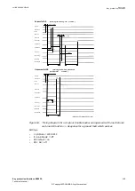 Preview for 155 page of ABB Relion REB500 Technical Manual