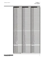 Preview for 21 page of ABB RELION REB670 Commissioning Manual