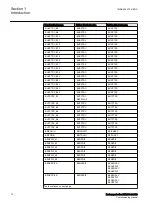 Preview for 22 page of ABB RELION REB670 Commissioning Manual