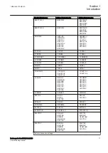 Preview for 23 page of ABB RELION REB670 Commissioning Manual