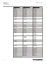 Preview for 24 page of ABB RELION REB670 Commissioning Manual