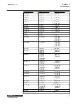 Preview for 25 page of ABB RELION REB670 Commissioning Manual