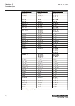 Preview for 26 page of ABB RELION REB670 Commissioning Manual