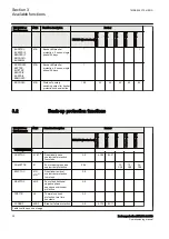 Preview for 34 page of ABB RELION REB670 Commissioning Manual