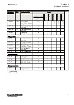 Preview for 35 page of ABB RELION REB670 Commissioning Manual