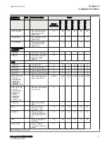 Preview for 37 page of ABB RELION REB670 Commissioning Manual