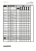 Preview for 41 page of ABB RELION REB670 Commissioning Manual