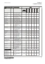 Предварительный просмотр 43 страницы ABB RELION REB670 Commissioning Manual