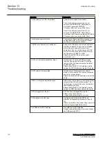 Preview for 182 page of ABB RELION REB670 Commissioning Manual