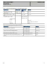 Preview for 35 page of ABB RELION REB670 Product Manual