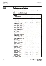 Preview for 16 page of ABB Relion REC615 Manual