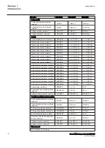 Preview for 18 page of ABB Relion REC615 Manual