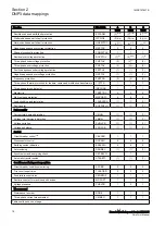 Preview for 22 page of ABB Relion REC615 Manual