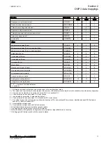 Preview for 23 page of ABB Relion REC615 Manual