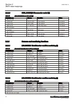 Preview for 28 page of ABB Relion REC615 Manual