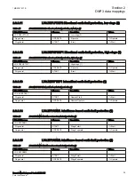 Preview for 35 page of ABB Relion REC615 Manual