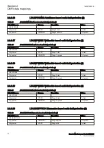 Preview for 36 page of ABB Relion REC615 Manual